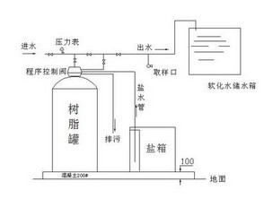 锅炉软化水设备管道连接要求详解